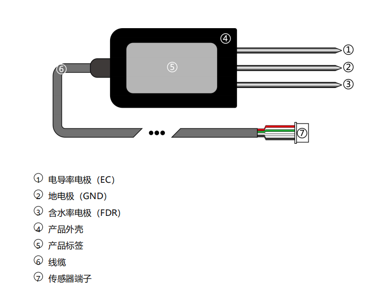 土壤水分電導(dǎo)率溫度三合一傳感器